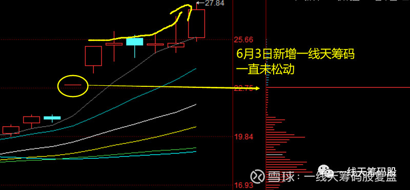 1一线天观察今日新增一线天:1家1,展鹏科技,老城改造 送转,2板一线天