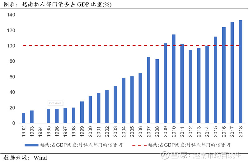 对比视角中国21世纪初经济快速发展的驱动因素