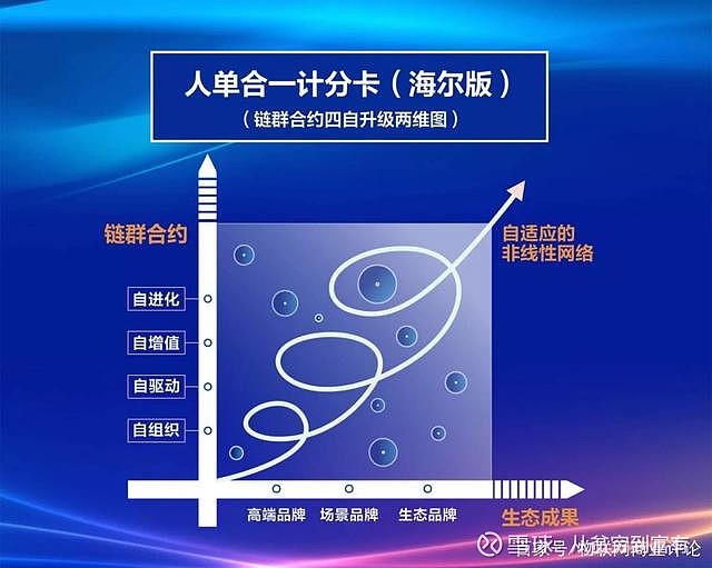 海尔合字诀风靡全球如今欧洲企业争相学习