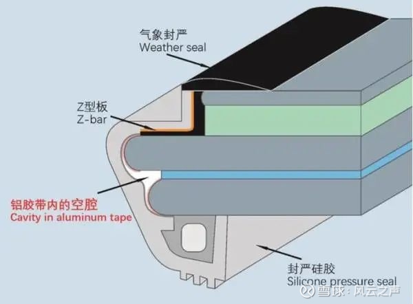 风挡结构内水汽存留空腔 图片来源:事故调查报告swcaac-sir-2018-1