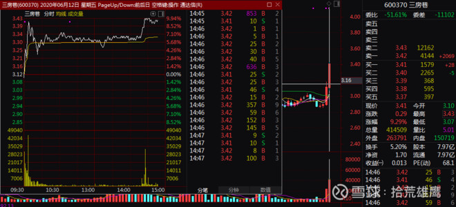 6月12号实盘复盘600370三房巷