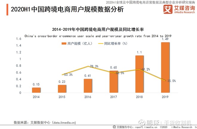 2020年中国跨境电商市场发展现状趋势及疫情产生的影响全剖析