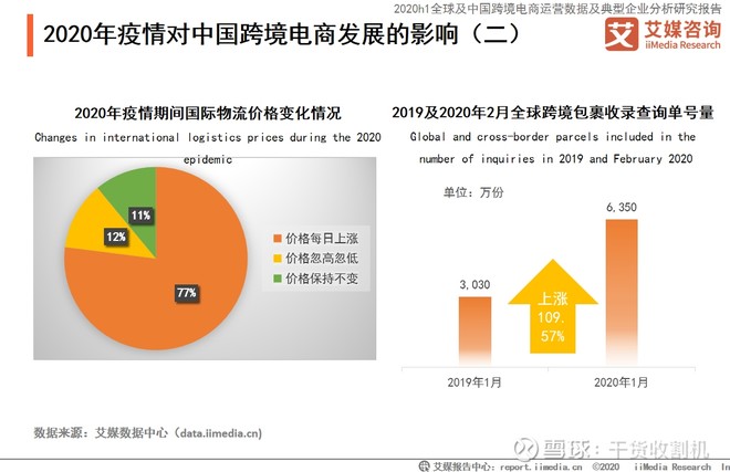 2020年中国跨境电商市场发展现状,趋势及疫情产生的影响全剖析