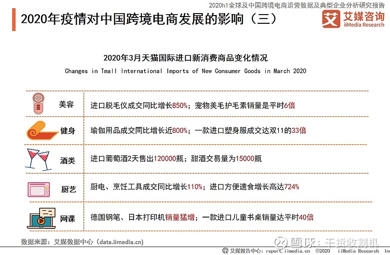 2020年中国跨境电商市场发展现状趋势及疫情产生的影响全剖析