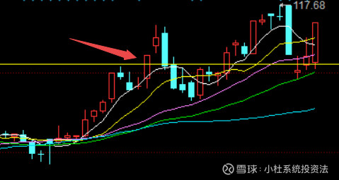 鸿路钢构不在表格中,因为它是祖鲁模式,这只股票我们已经写得够多了