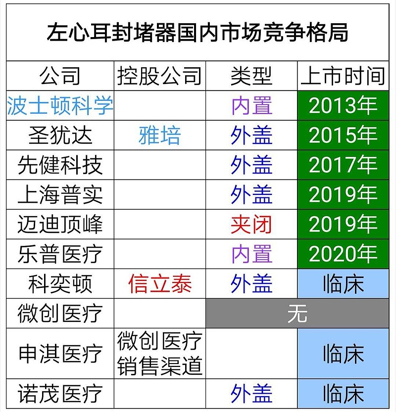 乐普医疗左心耳封堵器和药物洗脱球囊获批上市
