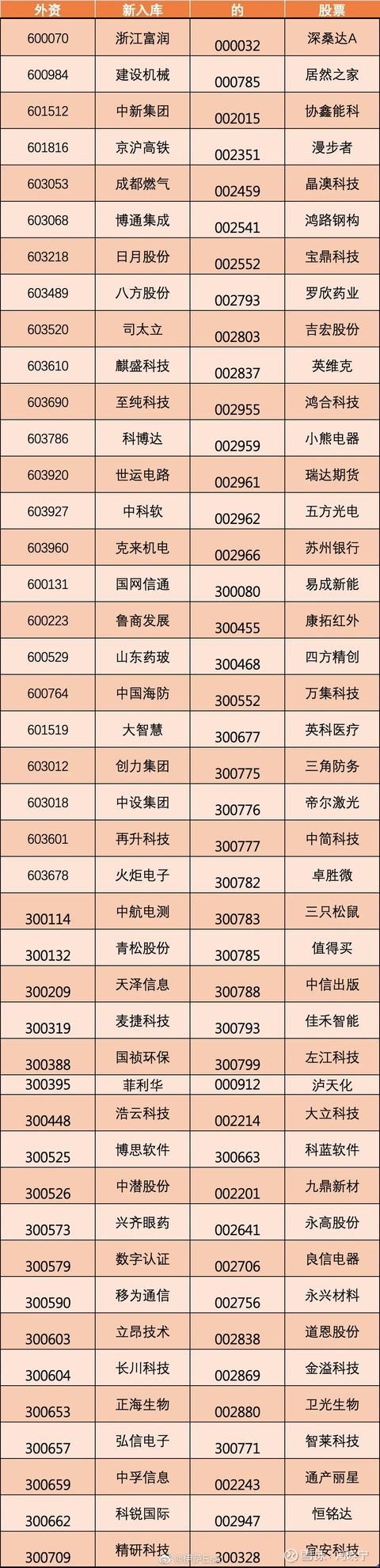 踢出成分股,估计周一会有大幅波动,其次是天力士被55个指数踢出成分股