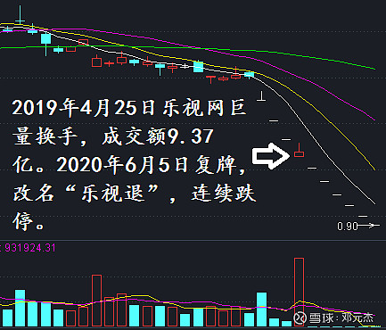 银河磁体股票股票历史行情_鹏起股票行情_退市鹏起股票