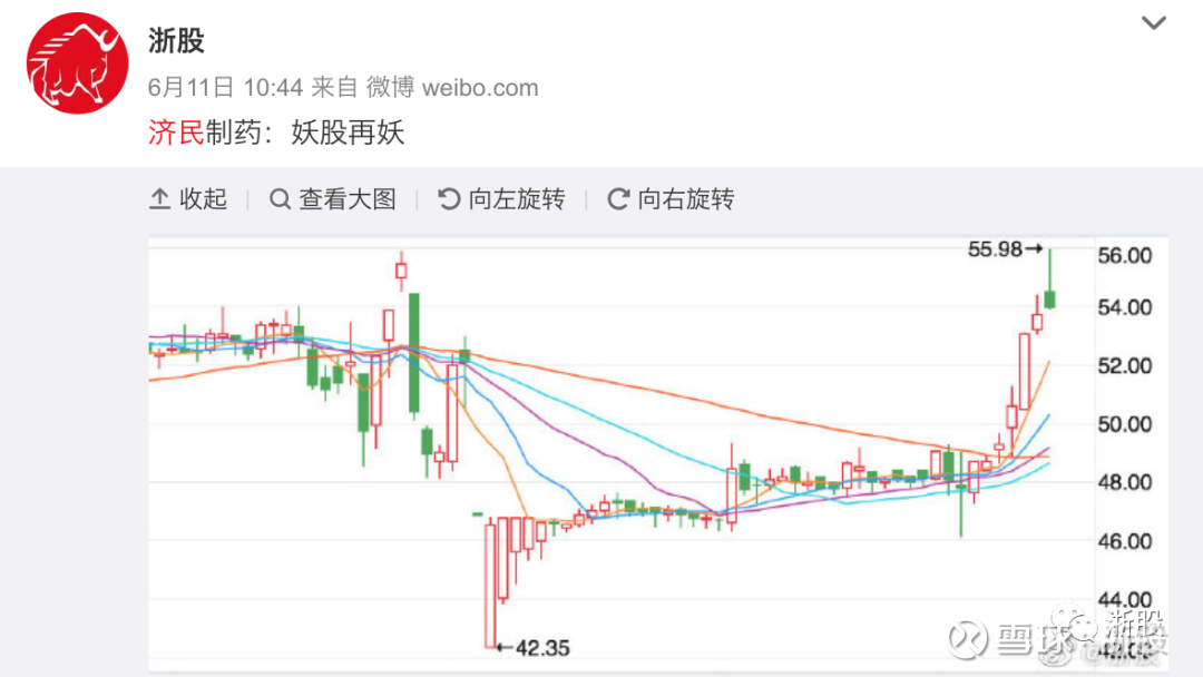 我不确定什么股票会涨,但知道哪些股票一定会跌,而且是暴跌.