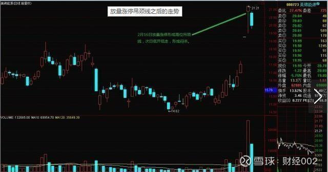 股票一旦出现"吊颈线",表明主力已经出逃空仓了