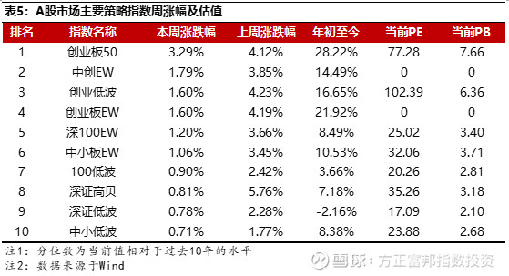 【a股市场股指期货基差】