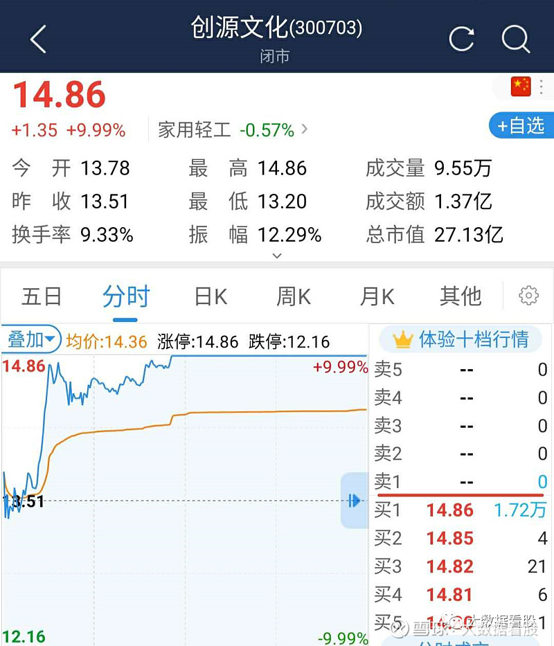 20年06月16日量化股票池 $歌华有线(sh600037)$ $(sz)