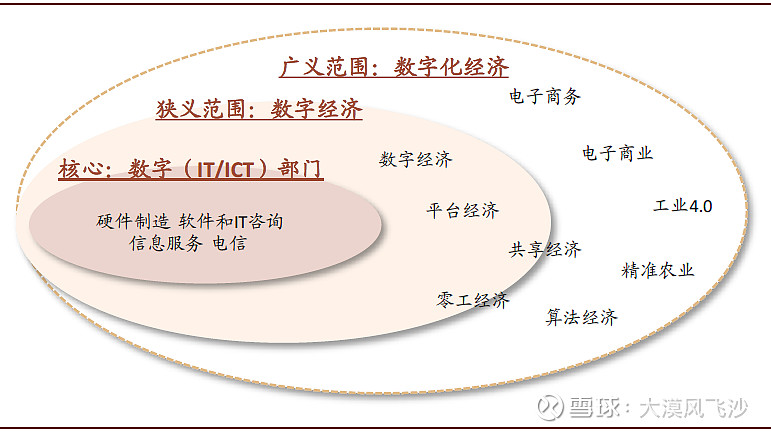 中金数字经济时代云管端新基建的三大投资机会