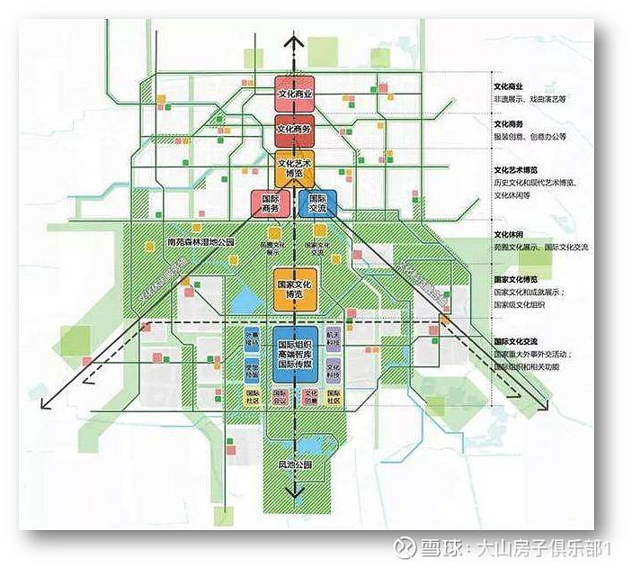 【3】文化中心功能奥林匹克中心区 新首钢 南苑 三山五园地区