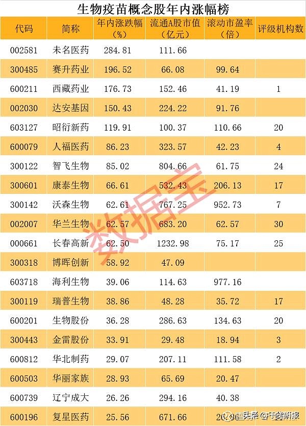 公司也在深交所互动平台多次表示"参股公司北京科兴正在开展新冠肺炎