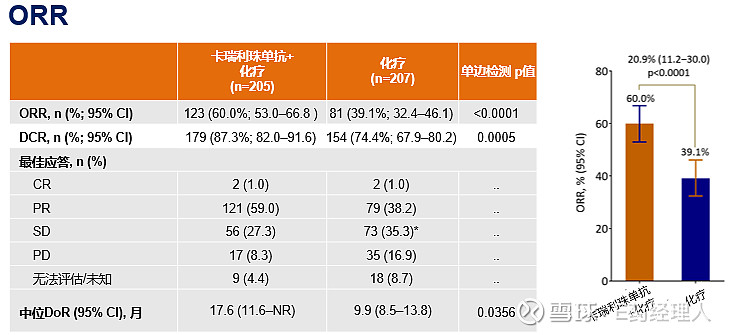 恒瑞重磅品种艾瑞卡一举拿下双适应症