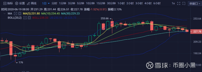 19午间行情分析