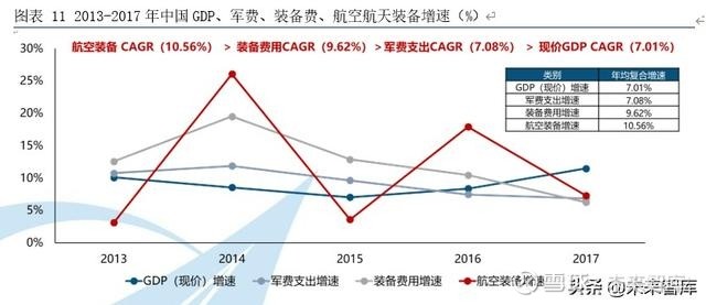 军工行业专题报告解读中国军费