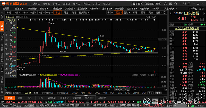看了自选里的股票, 山东路桥 又在酝酿,进入了死角,强