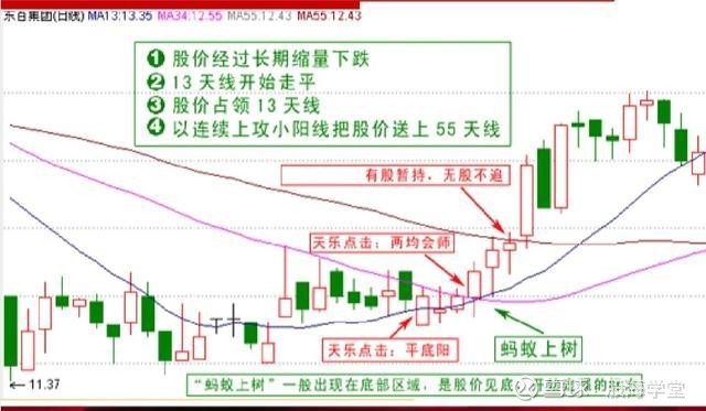 中国股市最傻瓜135均线战法建议每天睡觉前看几行