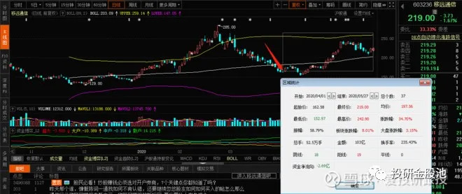 22 北向资金分析,看看你选的股票,有没有被外力资金