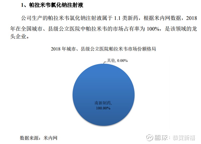 该产品于2009年5月从军科院毒物药物研究所引进帕拉米韦氯化钠注射液