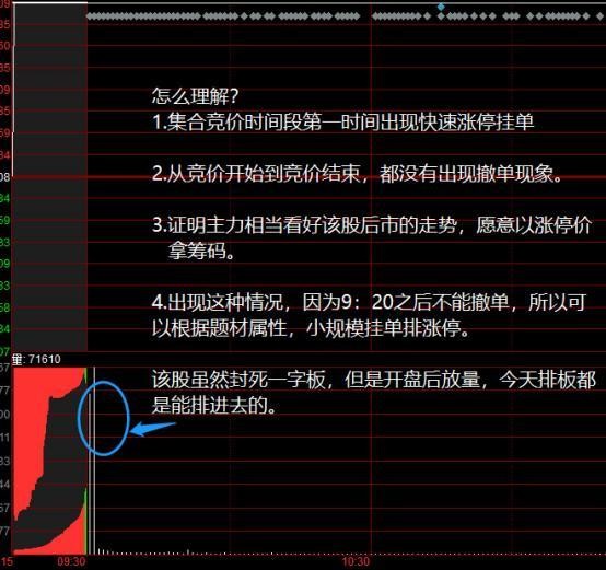 一只股票前一天砸盘,今天集合竞价高开,主力这是在干嘛?
