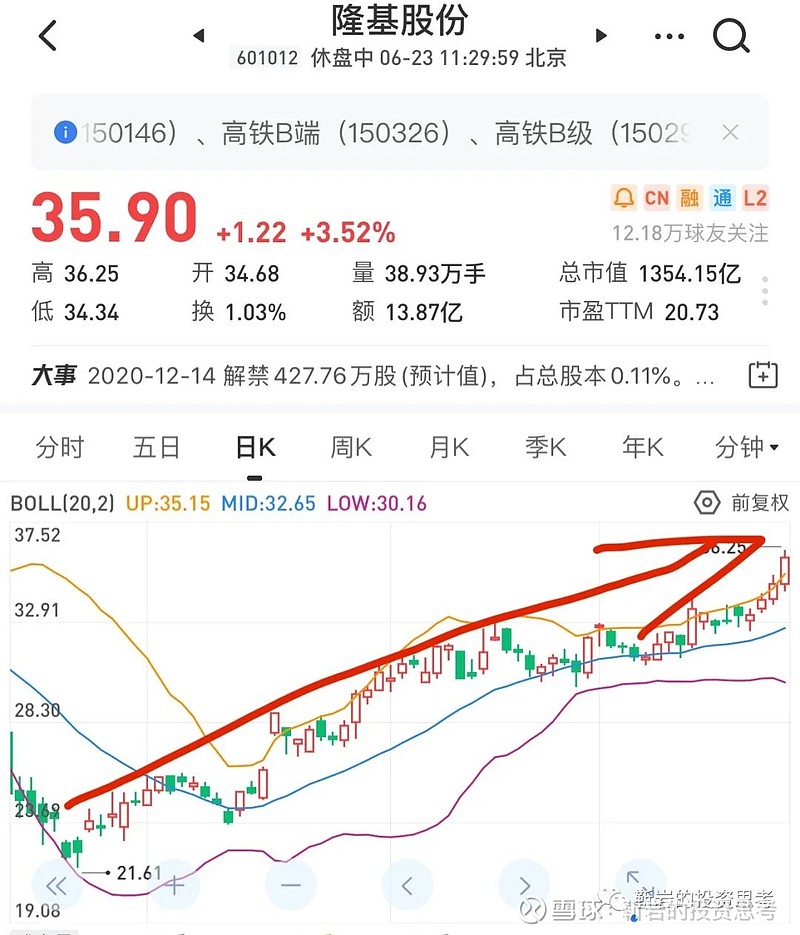 $歌尔股份(sz002241)$    $蓝思科技(sz300433)$    $隆基股份(sh