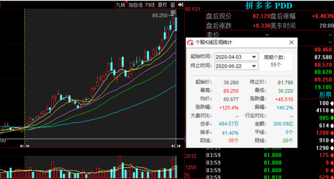 拼多多股价翻倍创始人财富一度超马云这四点是他成功的奥秘