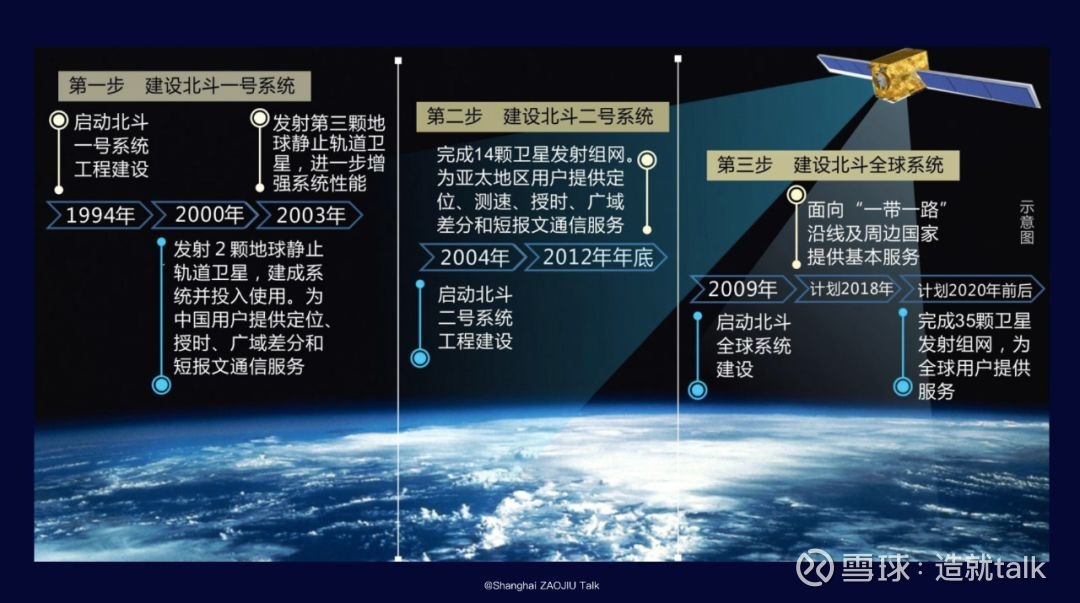 北斗三号"收官之星"点火升空,谁都无法阻止中国北斗卫星在太空建立"群