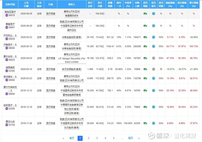 海普瑞-h股 ipo分析 申购策略 海普瑞 (09989.hk) 年6