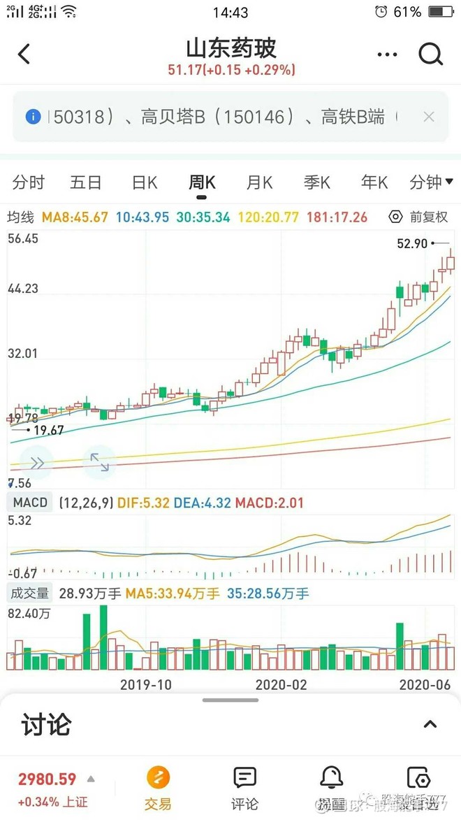 谁送冰舸来仙乡 今天接到老友的微信,询问我几只股票.