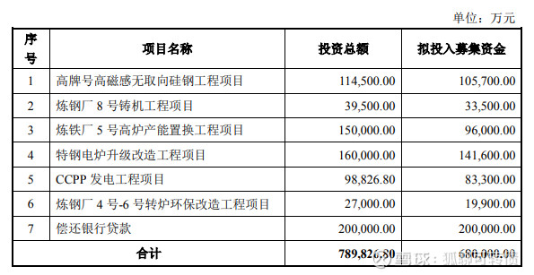 募集资金用途