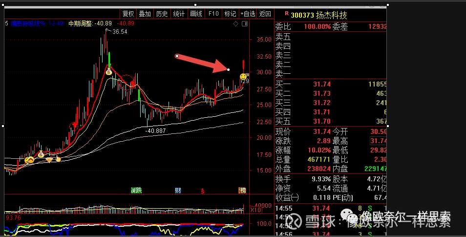 扬杰科技,口袋支点伴随净利润断层,增加了业绩断层的判断依据.