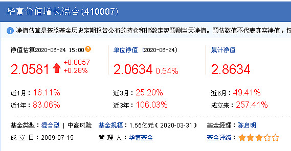 国投瑞银新兴产业(161219)孙文龙是目前国投瑞银基金主推的基金经理