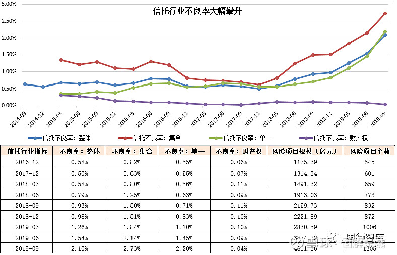 一文看透68家信托公司与信托行业!(2/2)