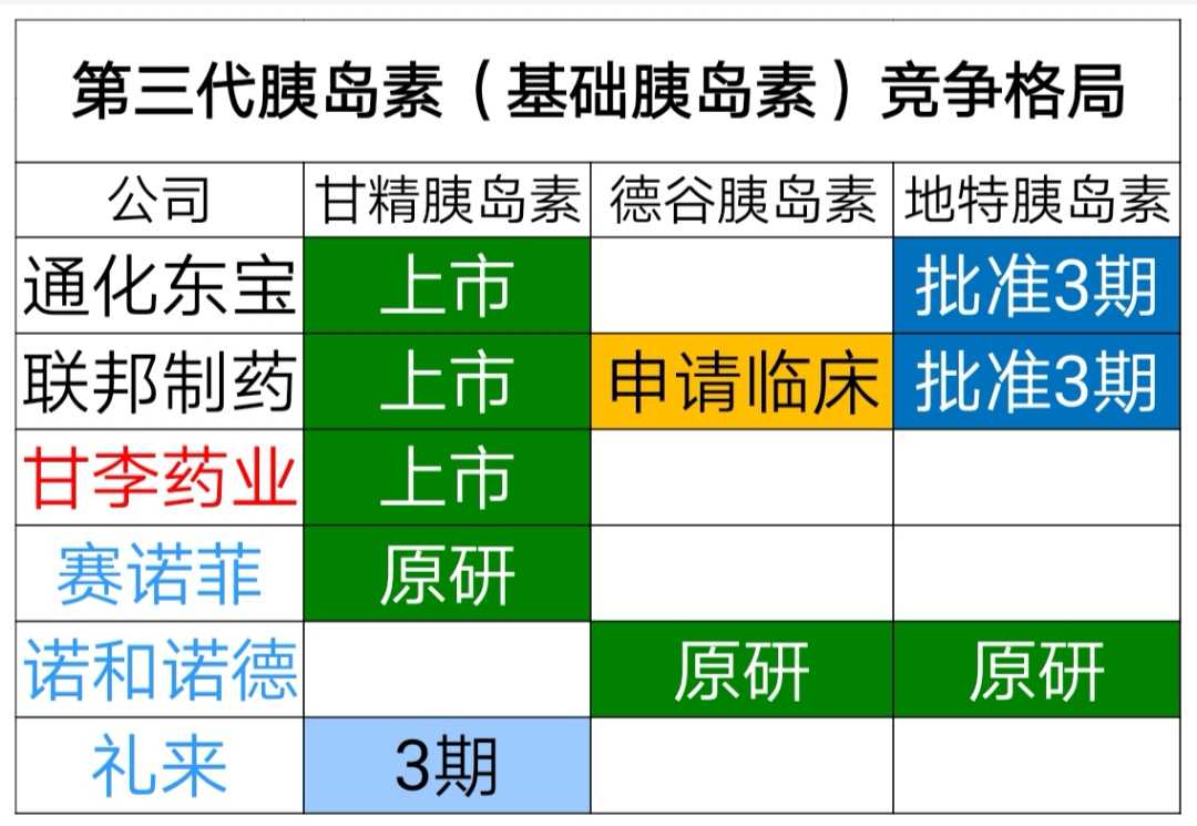 三甲医院内分泌科医生怎么看待甘李药业?