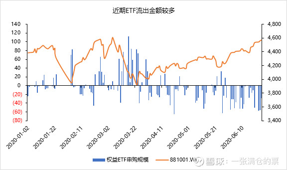 a股估值分化下:5大资金主力分析