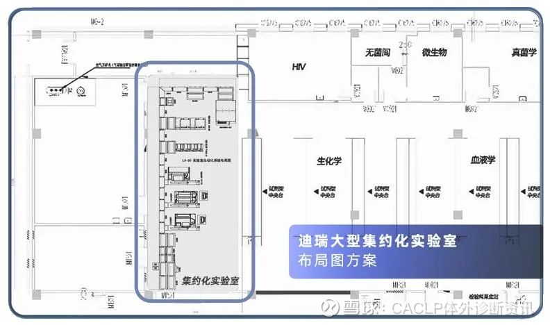 华丽转身丨迪瑞集约化实验室正式投入使用 欢迎参观考察