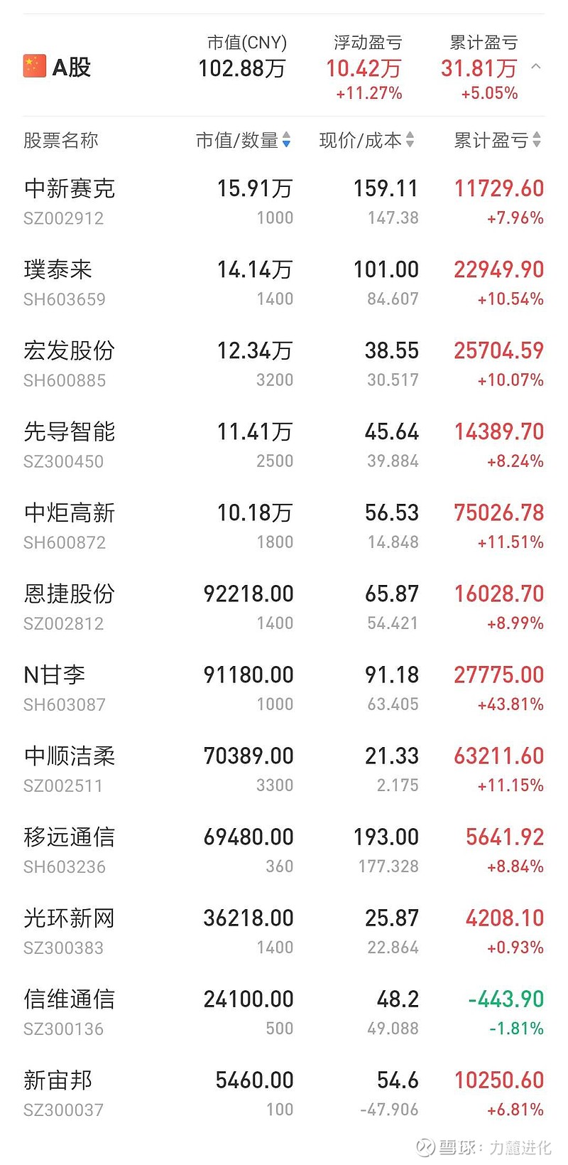 即使继续调整也不可怕,调的越久,调整幅度越大,后面行情越好.