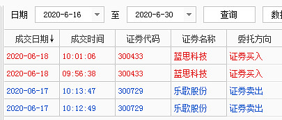 业绩预增:a股16只业绩翻倍潜力股一览,其中3股净利润高达20亿