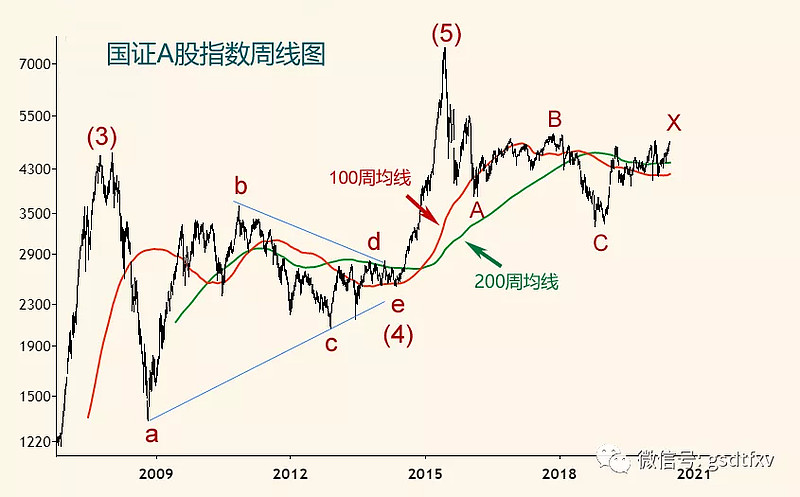 中国股市股灾五周年纪念