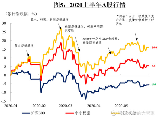 2020年下半年中国投资展望(股票篇)—— 困顿而弥坚,定前路而行