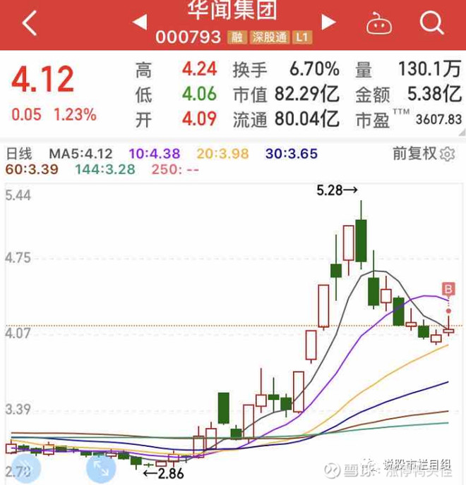 七月,先扬后抑,小心沪指满3000减300 01盘面概述 股票