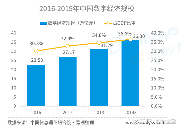 好的传统行业网站优化费用 xueqiu.com