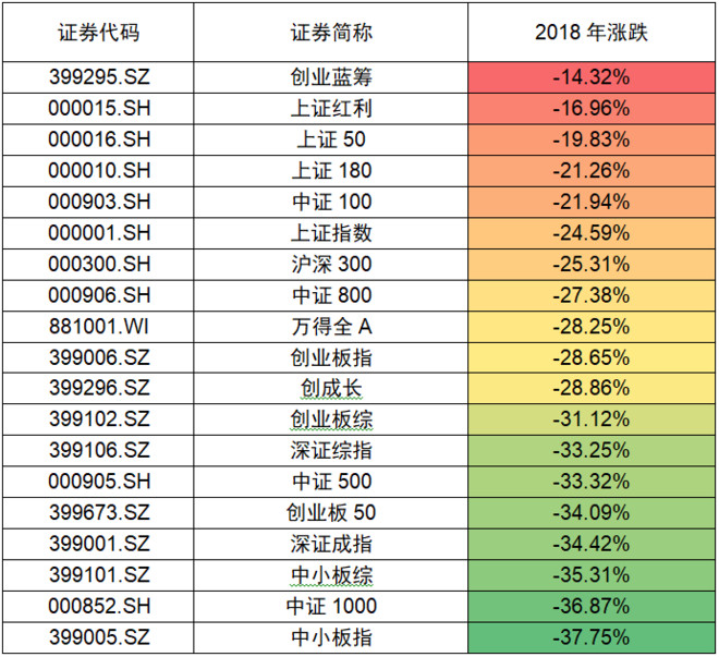 循环往复… 2017年及2018年,大市值蓝筹单边行情:2017年领涨,2018年抗