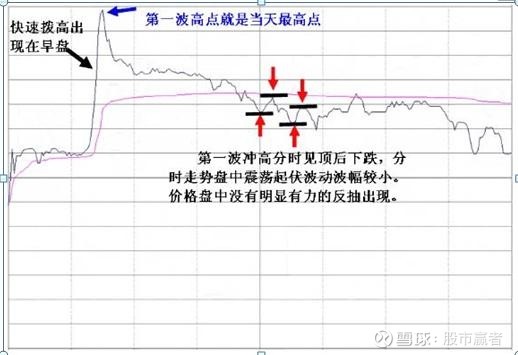 一旦出现长箭射天形态散户半秒都不能多留牢记再也不做接盘侠