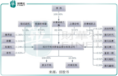 【ipo前哨】从未绽放的思念食品到脱胎换骨的千味央厨 首家餐饮供应链