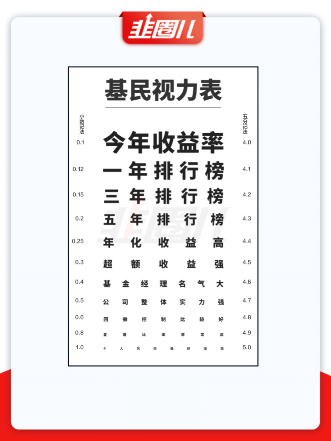 大股东和上市公司/视力表