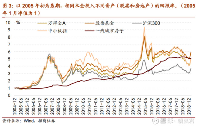 我们正站在中国股市十年牛市的起点